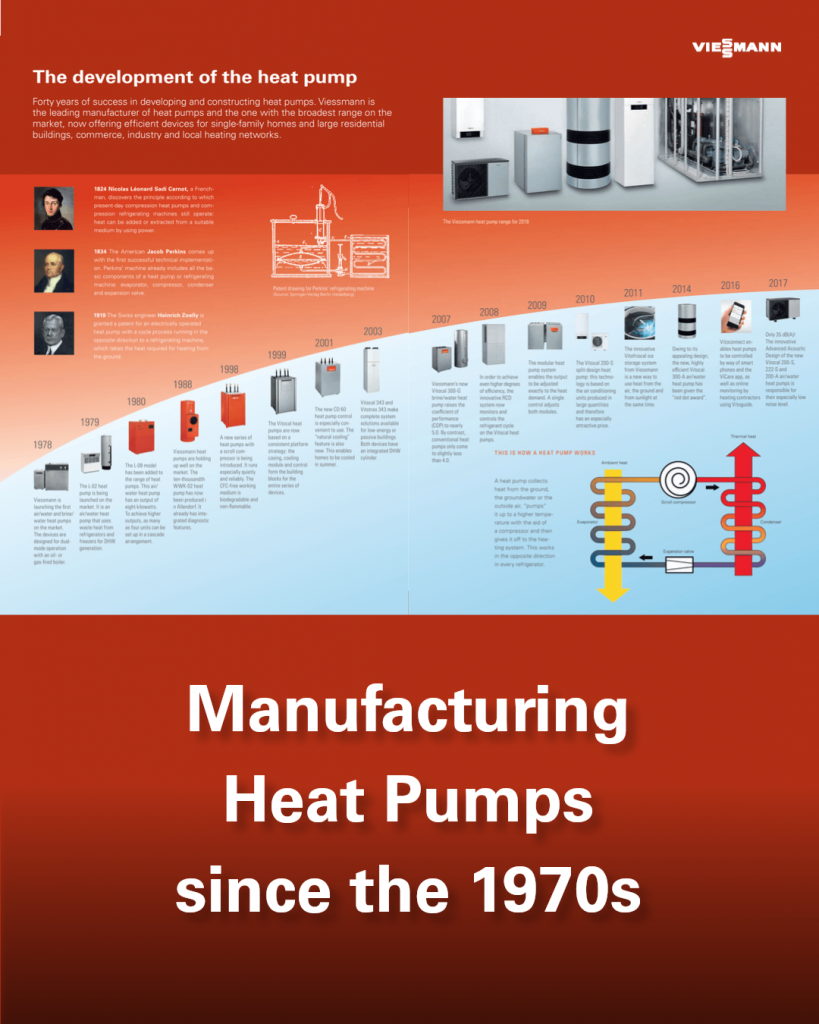Exploring Viessmann's Rich History
