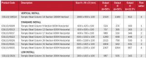 templo-column-radiators-sizes templo-column-radiators-sizes