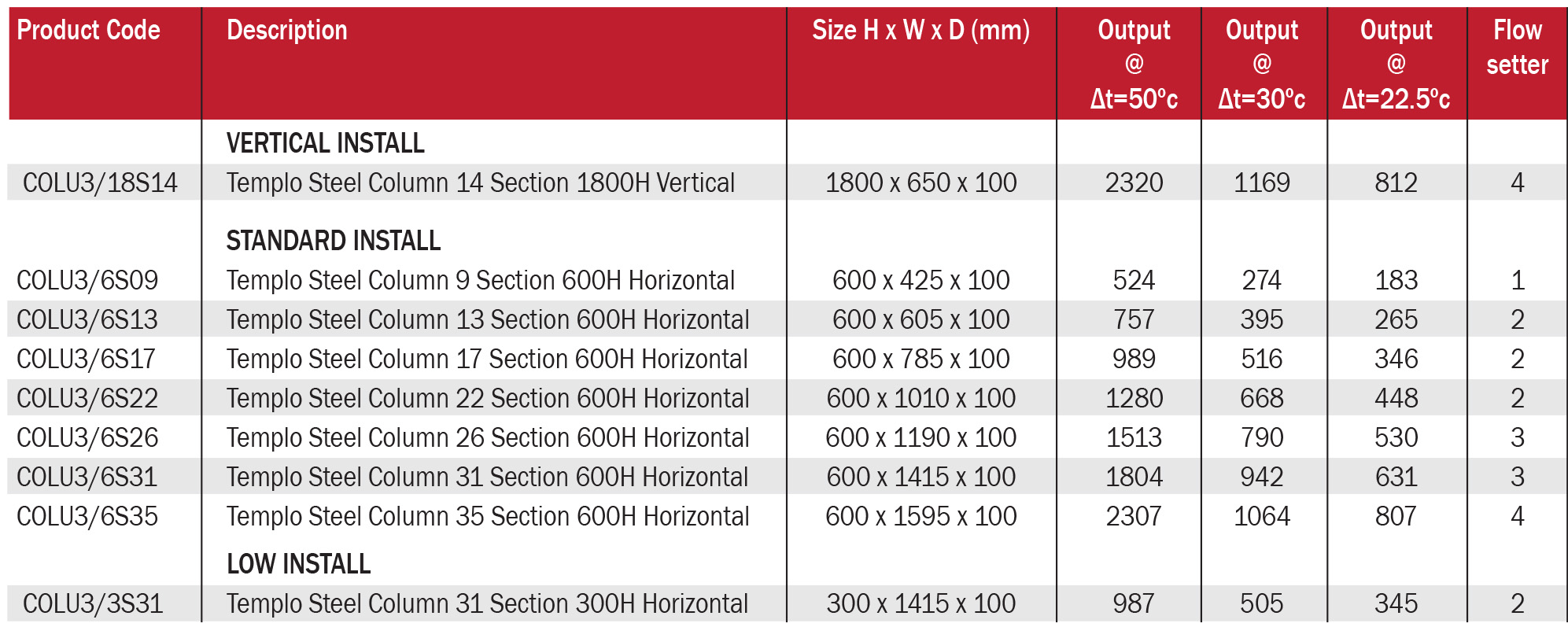 templo-column-radiators-sizes templo-column-radiators-sizes